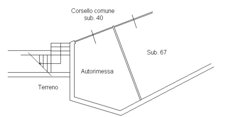 piantina x internet BOX